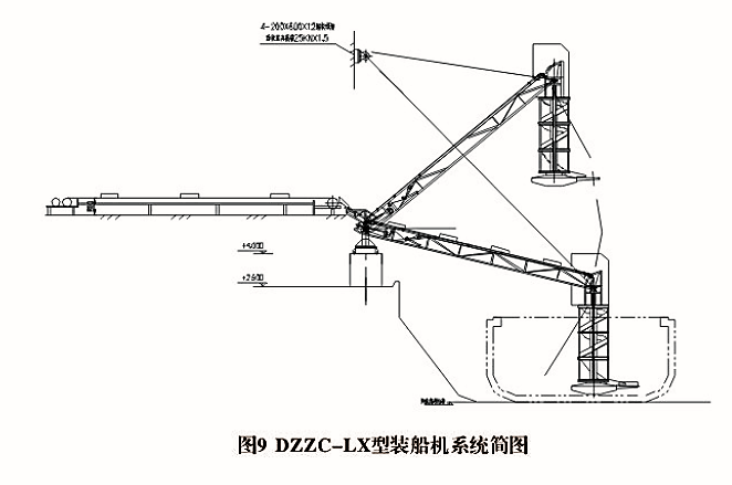 DZZC型袋裝物料裝船機(圖1)