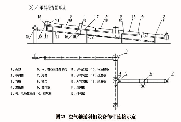 XZ型空氣輸送斜槽(圖2)